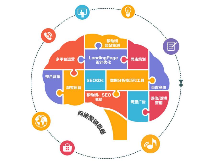 營銷推廣