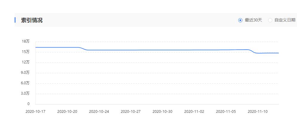 一覺(jué)醒來(lái)百度快照索引快掉完了,站長(zhǎng)你中招了沒(méi)