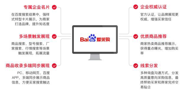愛采購會員權(quán)益